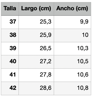 Guía de tallas